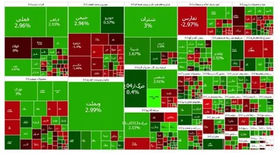 شاخص بازار بورس، امروز ۳۰ بهمن ۱۴۰۳