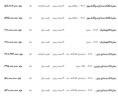 قیمت ساینا، امروز ۱۳ مرداد ۱۴۰۴