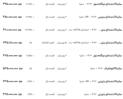 قیمت ساینا، امروز ۳ آذر ۱۴۰۳