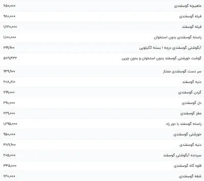 قیمت گوشت قرمز، امروز ۵ آذر ۱۴۰۳