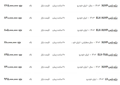 قیمت پژو پارس، امروز ۴ بهمن ۱۴۰۳