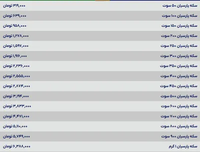قیمت سکه پارسیان، امروز ۱۸ خرداد ۱۴۰۴
