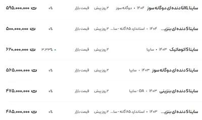 قیمت ساینا، امروز ۳ خرداد ۱۴۰۴