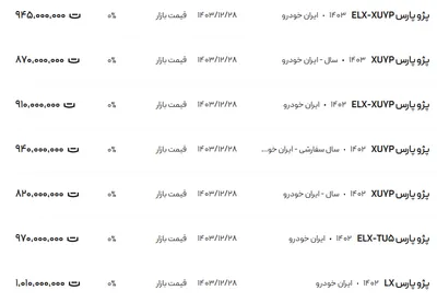 قیمت پژو پارس، امروز ۱۰ فروردین ۱۴۰۴