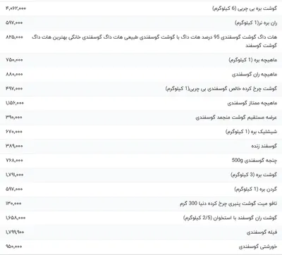 قیمت گوشت قرمز، امروز ۴ خرداد ۱۴۰۴