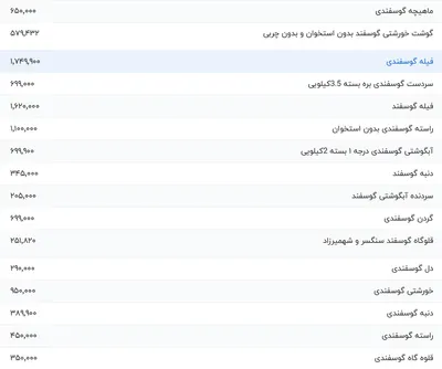 قیمت گوشت قرمز، امروز ۱۸ آذر ۱۴۰۳