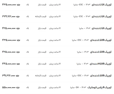 قیمت کوئیک، امروز ۲۳ آبان ۱۴۰۳