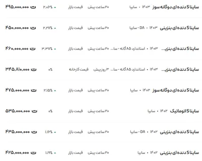 قیمت ساینا، امروز ۱ آذر ۱۴۰۳