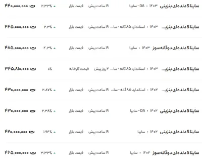 قیمت ساینا، امروز ۳۰ آبان ۱۴۰۳