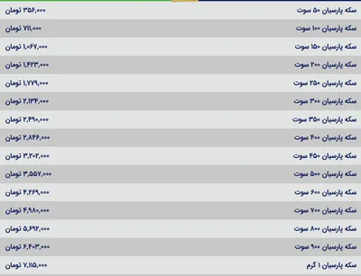 قیمت سکه پارسیان، امروز ۲۴ تیر ۱۴۰۴