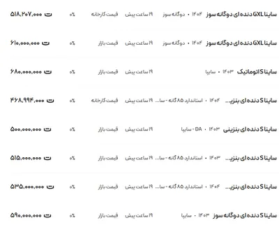 قیمت ساینا، امروز ۲۲ تیر ۱۴۰۴
