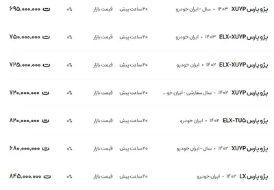 قیمت پژو پارس، امروز ۲۰ آبان ۱۴۰۳