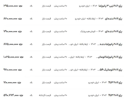 قیمت پژو ۲۰۶ و ۲۰۷، امروز ۲ بهمن ۱۴۰۳