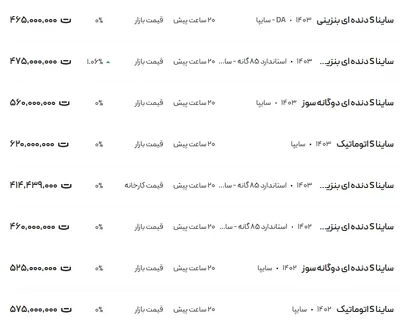 قیمت ساینا، امروز ۴ بهمن ۱۴۰۳