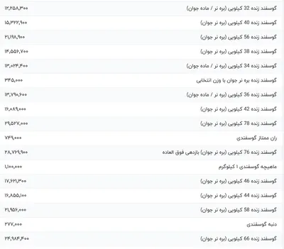 قیمت گوشت قرمز، امروز ۲۹ مرداد ۱۴۰۴