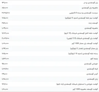 قیمت گوشت قرمز، امروز ۲۲ اسفند ۱۴۰۳