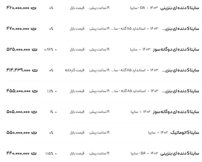 قیمت ساینا، امروز ۲۶ آذر ۱۴۰۳
