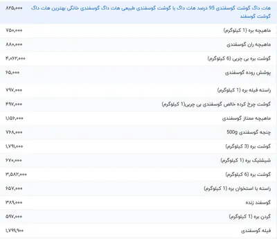 قیمت گوشت قرمز، امروز ۳۱ اردیبهشت ۱۴۰۴