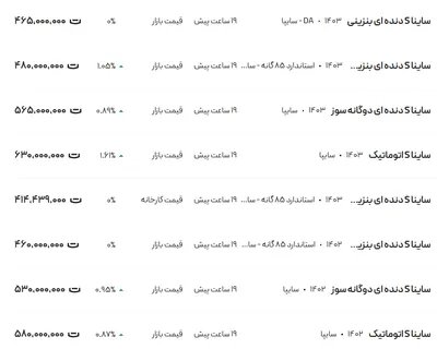 قیمت ساینا، امروز ۷ بهمن ۱۴۰۳