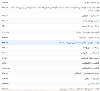 قیمت گوشت قرمز، امروز ۳۰ اردیبهشت ۱۴۰۴