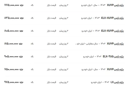 قیمت پژو پارس، امروز ۸ دی ۱۴۰۳