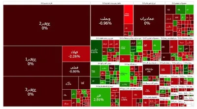 شاخص بازار بورس، امروز ۲۷ اسفند ۱۴۰۳