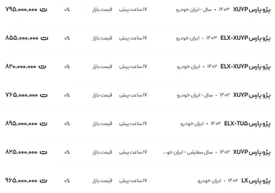 قیمت پژو پارس، امروز ۲۱ اسفند ۱۴۰۳