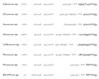 قیمت پژو ۲۰۶ و ۲۰۷، امروز ۷ بهمن ۱۴۰۳