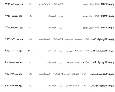 قیمت پژو ۲۰۷، امروز ۳ شهریور ۱۴۰۴