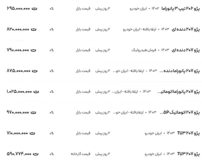 قیمت پژو ۲۰۶ و ۲۰۷، امروز ۶ بهمن ۱۴۰۳