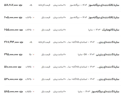 قیمت ساینا، امروز ۲ مرداد ۱۴۰۴