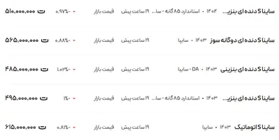 قیمت ساینا، امروز ۳ اردیبهشت ۱۴۰۴