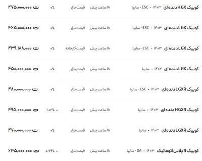 قیمت کوئیک، امروز ۱ بهمن ۱۴۰۳
