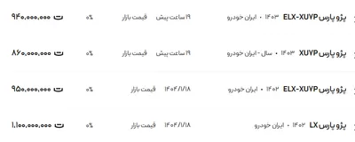 قیمت پژو پارس، امروز ۳۱ فروردین ۱۴۰۴