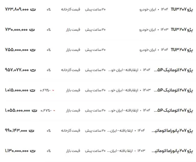 قیمت پژو ۲۰۷، امروز ۲ مرداد ۱۴۰۴