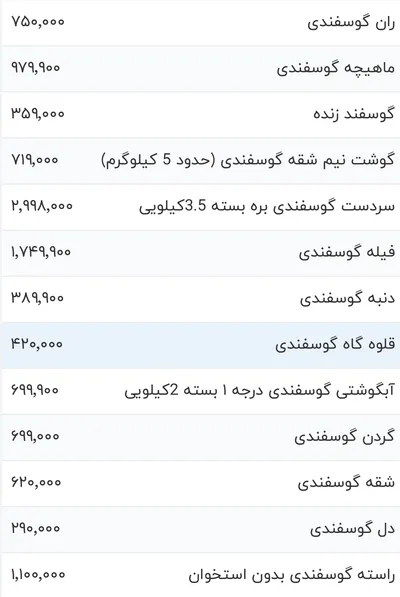 قیمت گوشت قرمز، امروز ۱۲ دی ۱۴۰۳