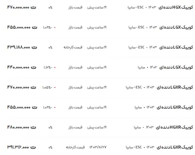 قیمت کوئیک، امروز ۲۵ آذر ۱۴۰۳