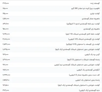 قیمت گوشت قرمز، امروز ۲۵ تیر ۱۴۰۴