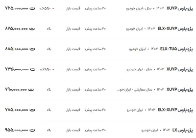 قیمت پژو پارس، امروز ۱۱ آذر ۱۴۰۳