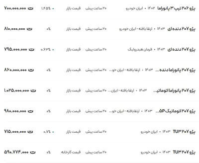 قیمت پژو ۲۰۶ و ۲۰۷، امروز ۵ دی ۱۴۰۳