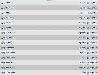 قیمت سکه پارسیان، امروز ۱۰ خرداد ۱۴۰۴