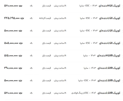 قیمت کوئیک، امروز ۲۱ خرداد ۱۴۰۴