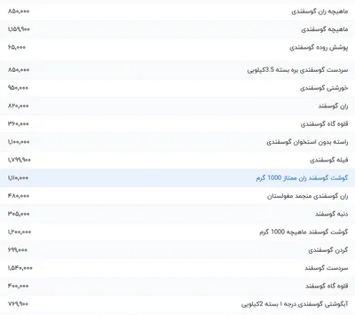 قیمت گوشت قرمز، امروز ۳۰ فروردین ۱۴۰۴