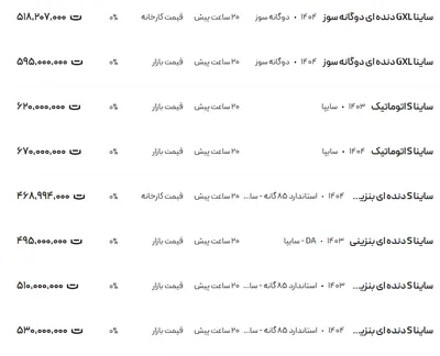 قیمت ساینا، امروز ۱۶ مرداد ۱۴۰۴