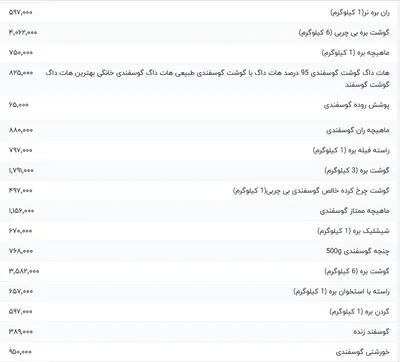 قیمت گوشت قرمز، امروز ۱ خرداد ۱۴۰۴