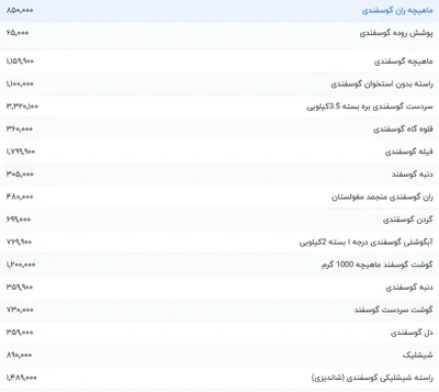 قیمت گوشت قرمز، امروز ۳ اردیبهشت ۱۴۰۴