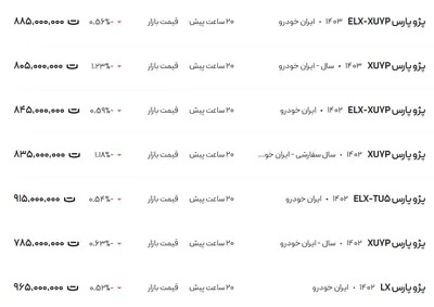قیمت پژو پارس، امروز ۲۸ بهمن ۱۴۰۳