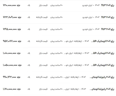 قیمت پژو ۲۰۷، امروز ۱۱ مرداد ۱۴۰۴