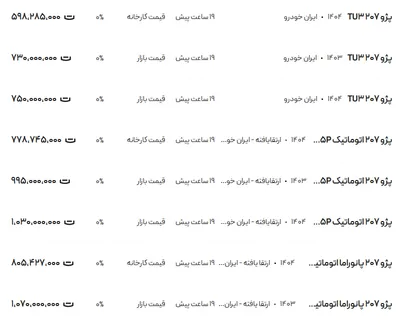 قیمت پژو ۲۰۷، امروز ۲۰ خرداد ۱۴۰۴