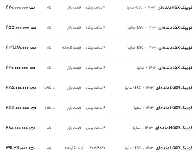 قیمت کوئیک، امروز ۱۳ آذر ۱۴۰۳